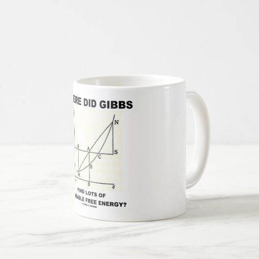 利用できる自由エネルギーのGibbsの発見の多くをしたところ コーヒーマグカップ (正面右)