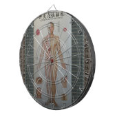 刺鍼術は完全な体の前部壁の芸術を指します ダーツボード (正面右)