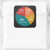 前向きなステッカー スクエアシール (バッグ)