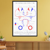 前庭眼反射VOR眼運動を安定化 キャンバスプリント (インサイチュ (リビング))