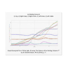 前方にアイススケートで滑る付きポストカード