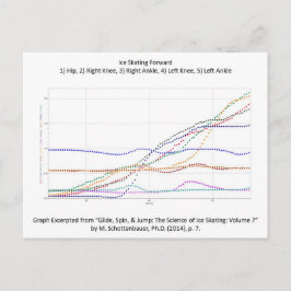 前方にアイススケートで滑る付きポストカード ポストカード