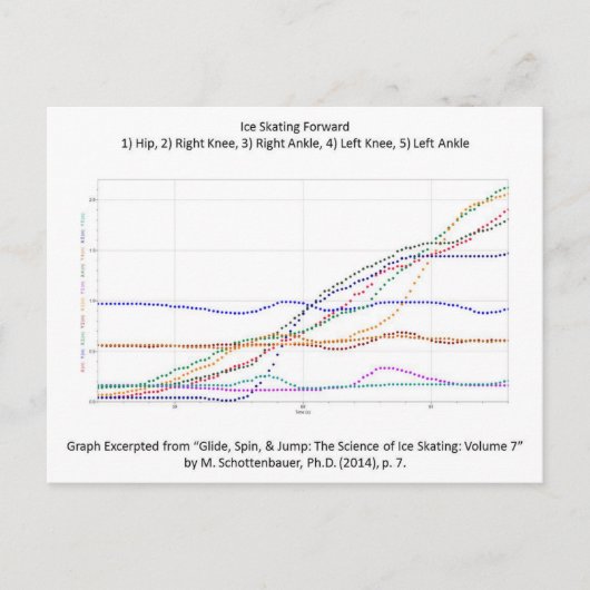 前方にアイススケートで滑る付きポストカード ポストカード (正面)