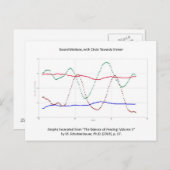 剣の動きのグラフ(フェンシング) ポストカード (正面/裏面)