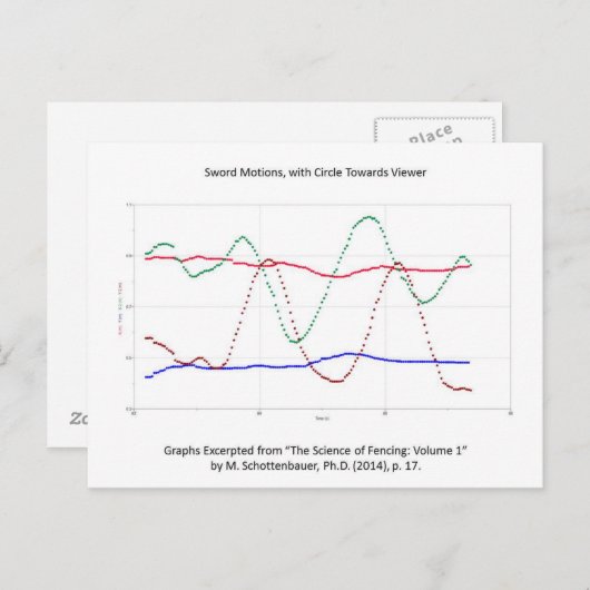 剣の動きのグラフ(フェンシング) ポストカード (正面/裏面)