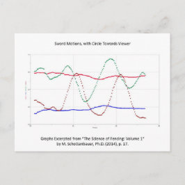 剣の動きのグラフ(フェンシング) ポストカード
