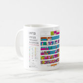 割振りの図表のマグ コーヒーマグカップ (正面左)