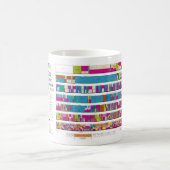 割振りの図表のマグ コーヒーマグカップ (中央)