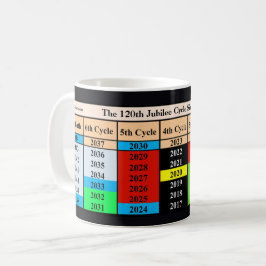 創造からの120回目のユビレオサイクル コーヒーマグカップ