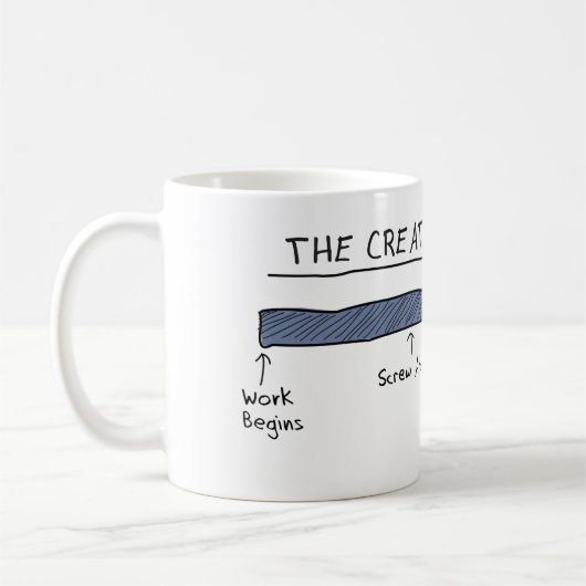 創造的なプロセスマグ コーヒーマグカップ (左)