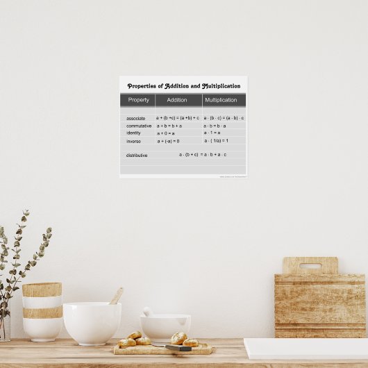 加算と乗算のプロパティ ポスター (キッチン)
