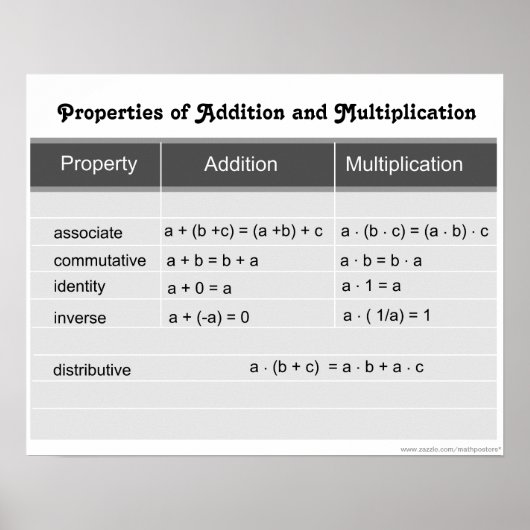 加算と乗算のプロパティ ポスター (正面)