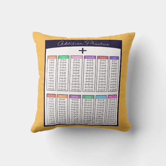 加算減算実習用テーブルホームスクール クッション (裏面)