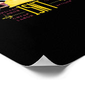 労働芸術デザインクラシック – 熟練労働者はCheではない ポスター (角)