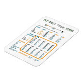 勉強ガイドのプレスペインのテライト時制 マグネット (左側)