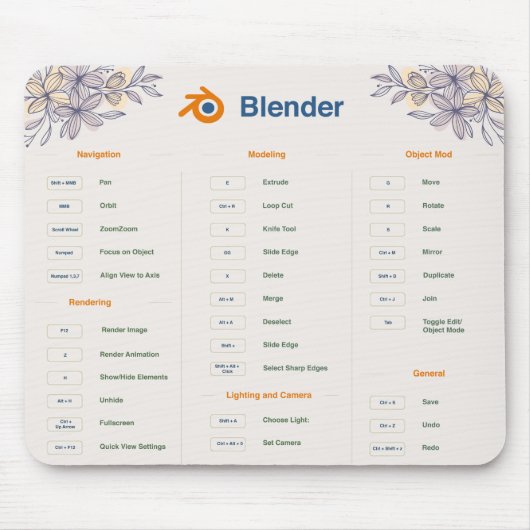 動作設定ボタンショートカットマウスパッド： ExcelおよびBlen マウスパッド (正面)
