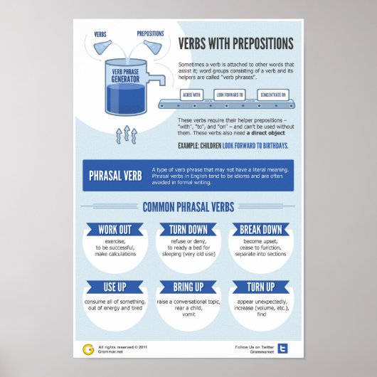 動詞とその前置詞101 ポスター (正面)