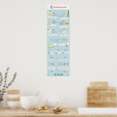 動詞はしばしば混乱する ポスター (キッチン)