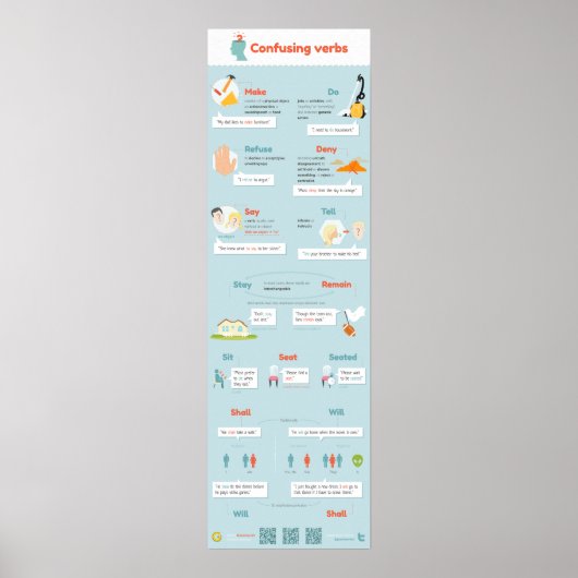 動詞はしばしば混乱する ポスター (正面)