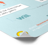 動詞はしばしば混乱する ポスター (角)