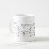 動詞終りのマグ コーヒーマグカップ (正面左)