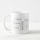 動詞終りのマグ コーヒーマグカップ (左)