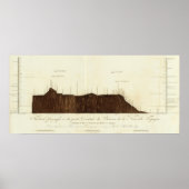 勾配の物理写真 ポスター (正面)