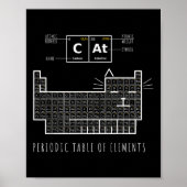 化学ねこ、元素の周期表 ポスター (正面)