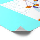 化学ジョーク ポスター (角)