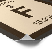 化学モンキーが発見したおもしろい ポスター (角)