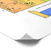 化学元素の完全周期表 ポスター (角)