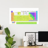 化学元素の完全周期表 ポスター (ホームオフィス)