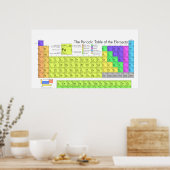 化学元素の完全周期表 ポスター (キッチン)