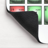 化学元素を知る人はいない マウスパッド (コーナー)