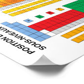 化学元素周期表フランスの ポスター (角)