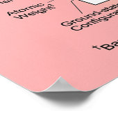 化学元素大周期表 ポスター (角)