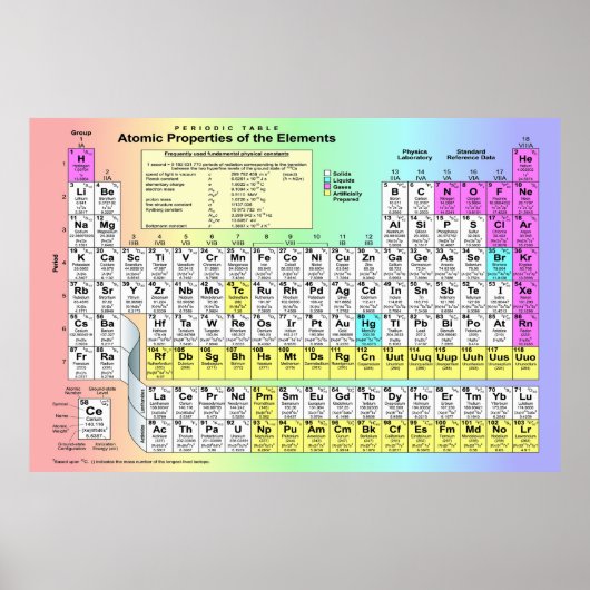 化学元素大周期表 ポスター (正面)