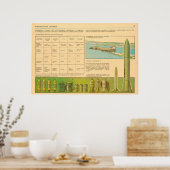 化学兵器 ポスター (キッチン)