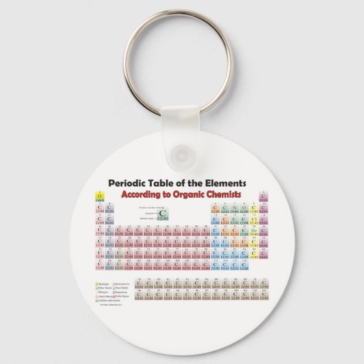 化学者による周期表オーガニック キーホルダー (正面)