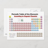 化学者による周期表オーガニック ポストカード (正面/裏面)