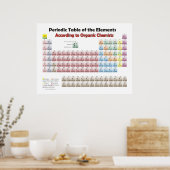 化学者による巨大オーガニック周期表 ポスター (キッチン)