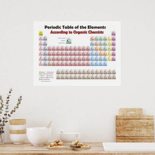 化学者による巨大オーガニック周期表 ポスター (キッチン)