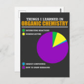 化学者のためのおもしろいな有機化学のしゃれ ポストカード (正面/裏面)