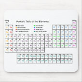 化学 マウスパッド (正面)