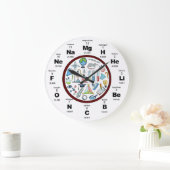 化学 ラージ壁時計 (ホーム)