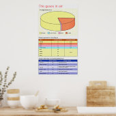 化学 – Gasses in Air Poster 35.5x20インチ ポスター (キッチン)