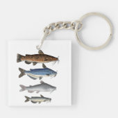 北アメリカナマズ群 キーホルダー (裏面)