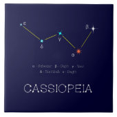 北半球カシオピア座 タイル (正面)