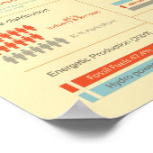 北朝鮮インフォグラフィック ポスター (角)