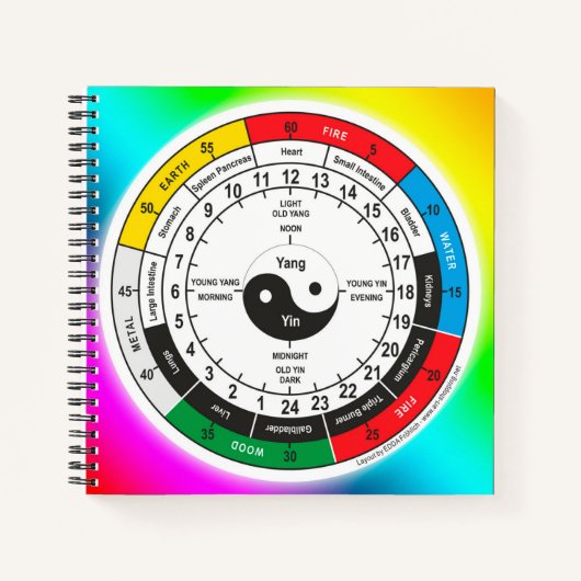 医伝統的中国の薬体時計TシャツSh ノートブック (正面)